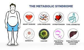 Sindrom Metabolik