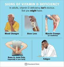 Defisiensi Vitamin D
